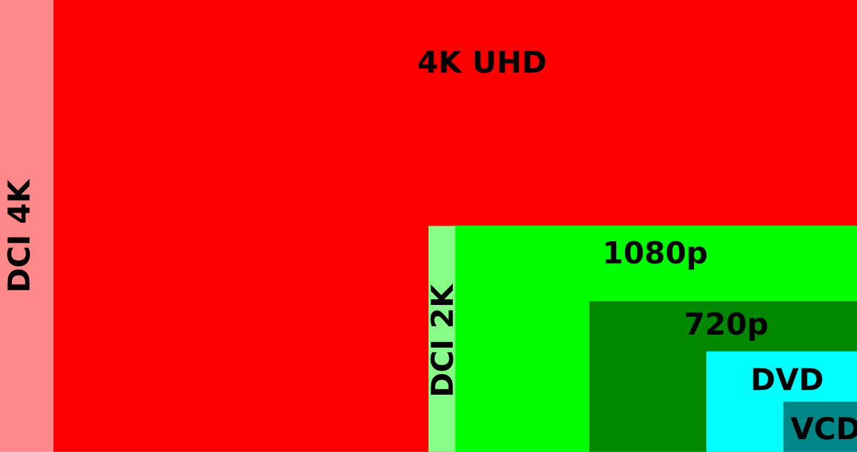 4K resolution - Wikipedia