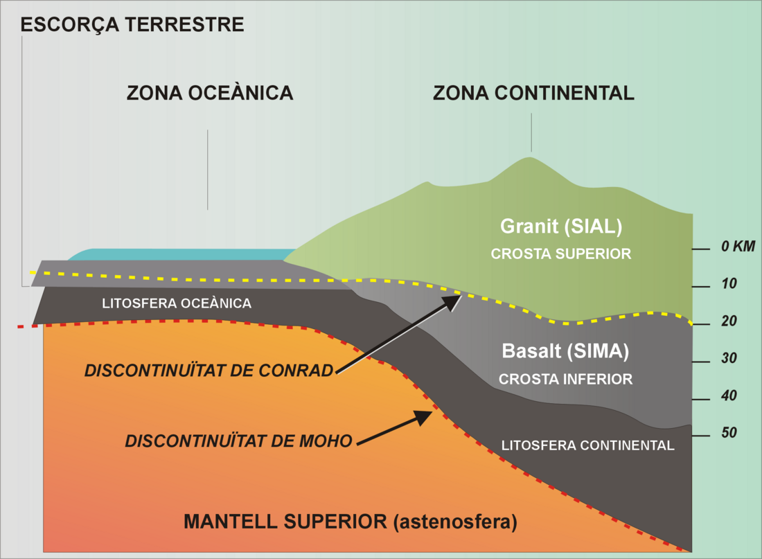 Discontinuïtat de Conrad