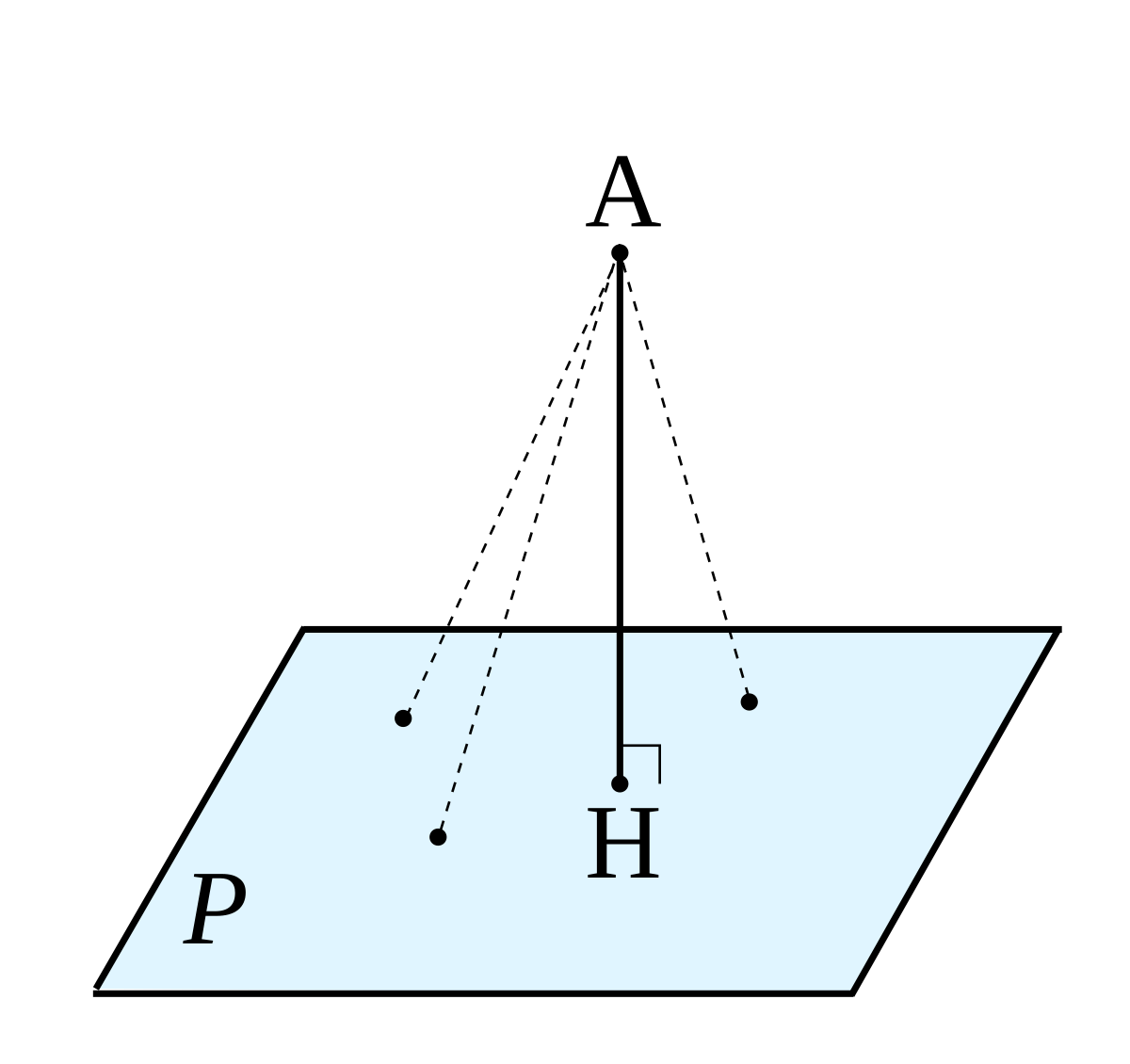 Point distance