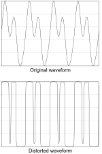 Thumbnail for File:Distortion waveform.svg