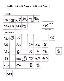 The last version of the Maldivian script used after the conversion of people to Islam around the 1700s.