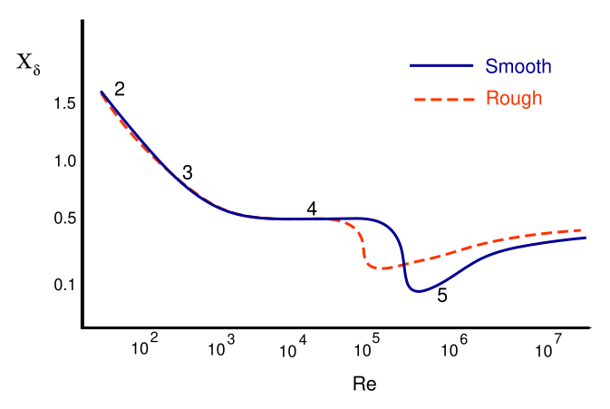 File:Drag sphere nasa.svg