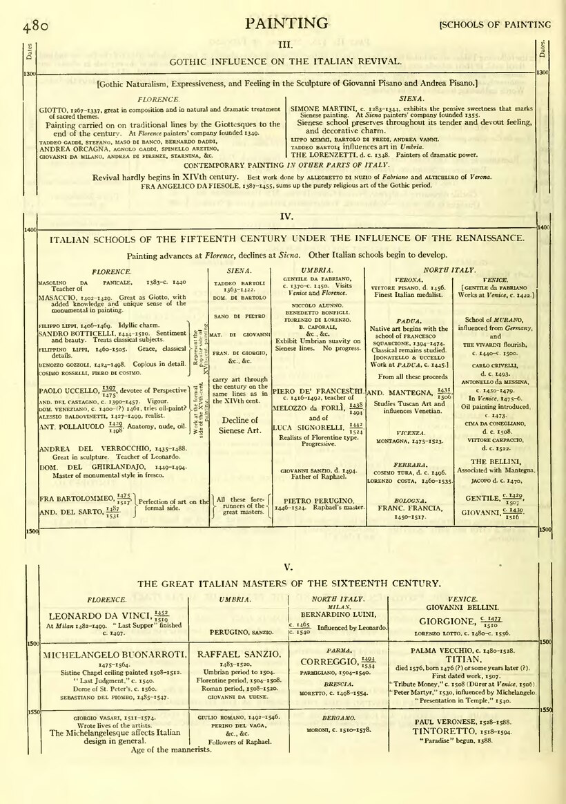 EB1911 - Volume 20.djvu