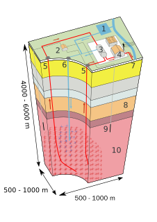 Enhanced geothermal system Type of electricity generation system