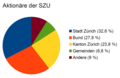 Vorschaubild der Version vom 19:13, 20. Jan. 2024