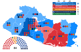 Elecciones legislativas y municipales de El Salvador de 2015