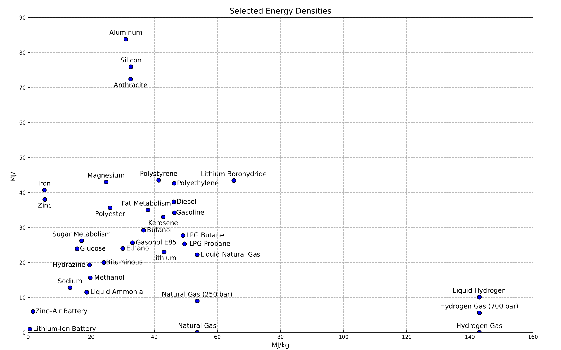 1920px-Energy_density.svg.png