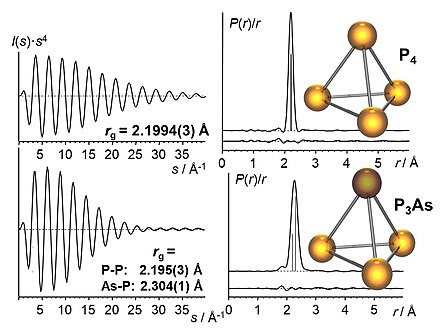 Figure 5: Examples of molecular intensity curves (left) and their Fourier transforms, the radial distribution curves of P4 and P3As. Examples P4 P3As.jpg