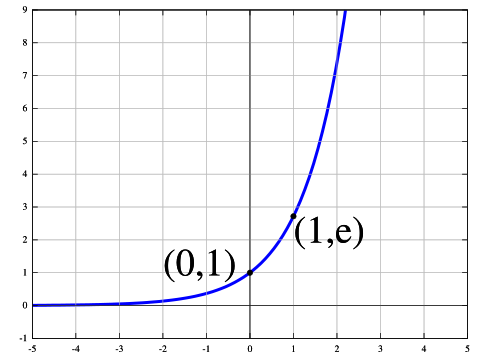 指数関数 Wikiwand