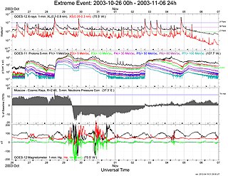 GOES-11 and GOES-12 monitored space weather conditions during the October 2003 solar activity ExtremeEvent 20031026-00h 20031106-24h.jpg