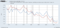 FRED graph of US labor share 1948–2016.png