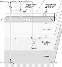 Modelo de agua subterránea - Wikipedia, la enciclopedia libre