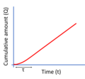 Thumbnail for version as of 14:09, 18 August 2023