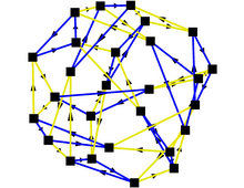 The free Burnside group
B
(
2
,
3
)
{\displaystyle B(2,3)}
is finite; in its Cayley graph, shown here, each of its 27 elements is represented by a vertex. The question of which other groups
B
(
m
,
n
)
{\displaystyle B(m,n)}
are finite remains open. FreeBurnsideGroupExp3Gens2.png