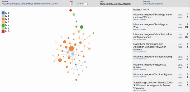 File:GLAM-Stat-Tool-Categories.png