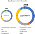 Bélyegkép a 2021. április 20., 18:55-kori változatról