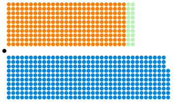 House of Commons - United Kingdom general election, 1841.svg