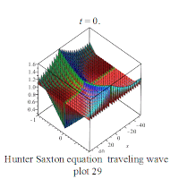 File:Hunter Saxton eq traveling wave plot 29.gif