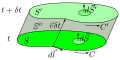 Illustration der Größen für den Beweis des Alfvénschen Theorems..svg