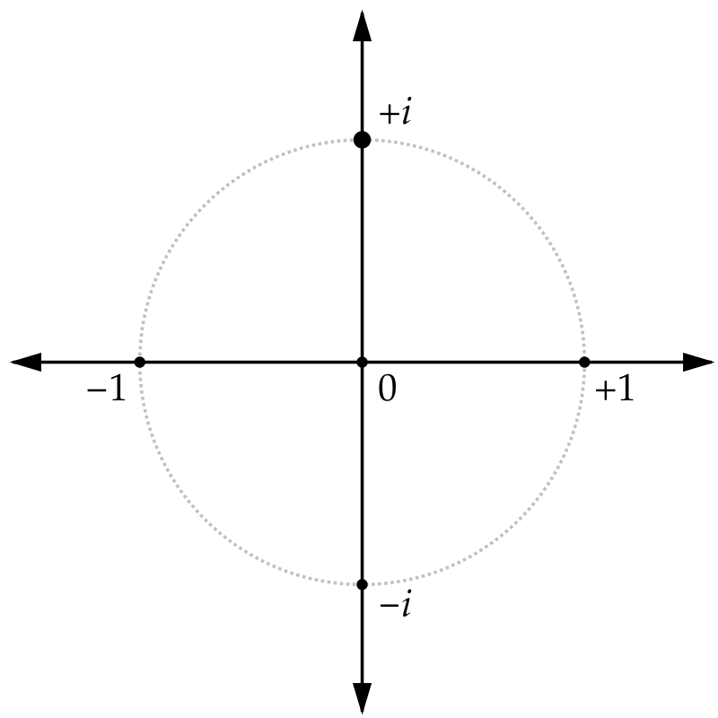 Expressing Square Roots of Negative Numbers with i 