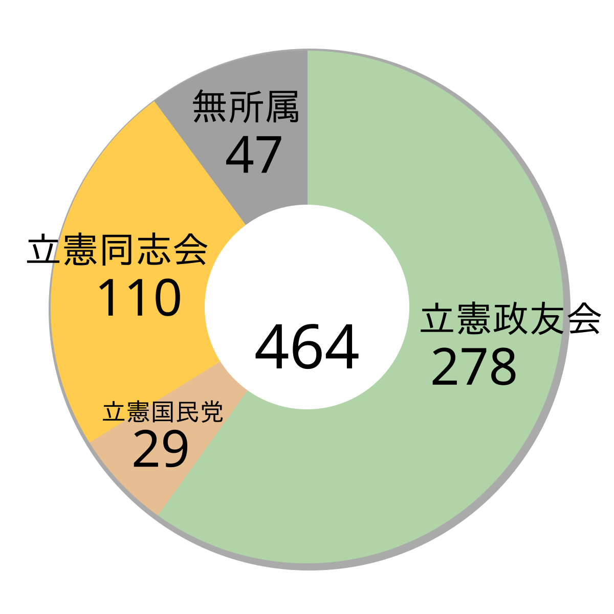 第14屆日本眾議院議員總選舉- 维基百科，自由的百科全书