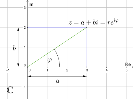 Tập_tin:Komplexe_zahlenebene.svg