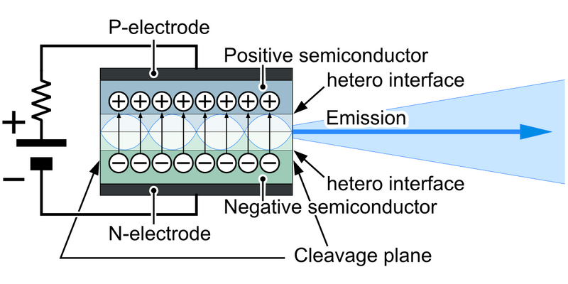 File:LD cut model 1 E.PNG