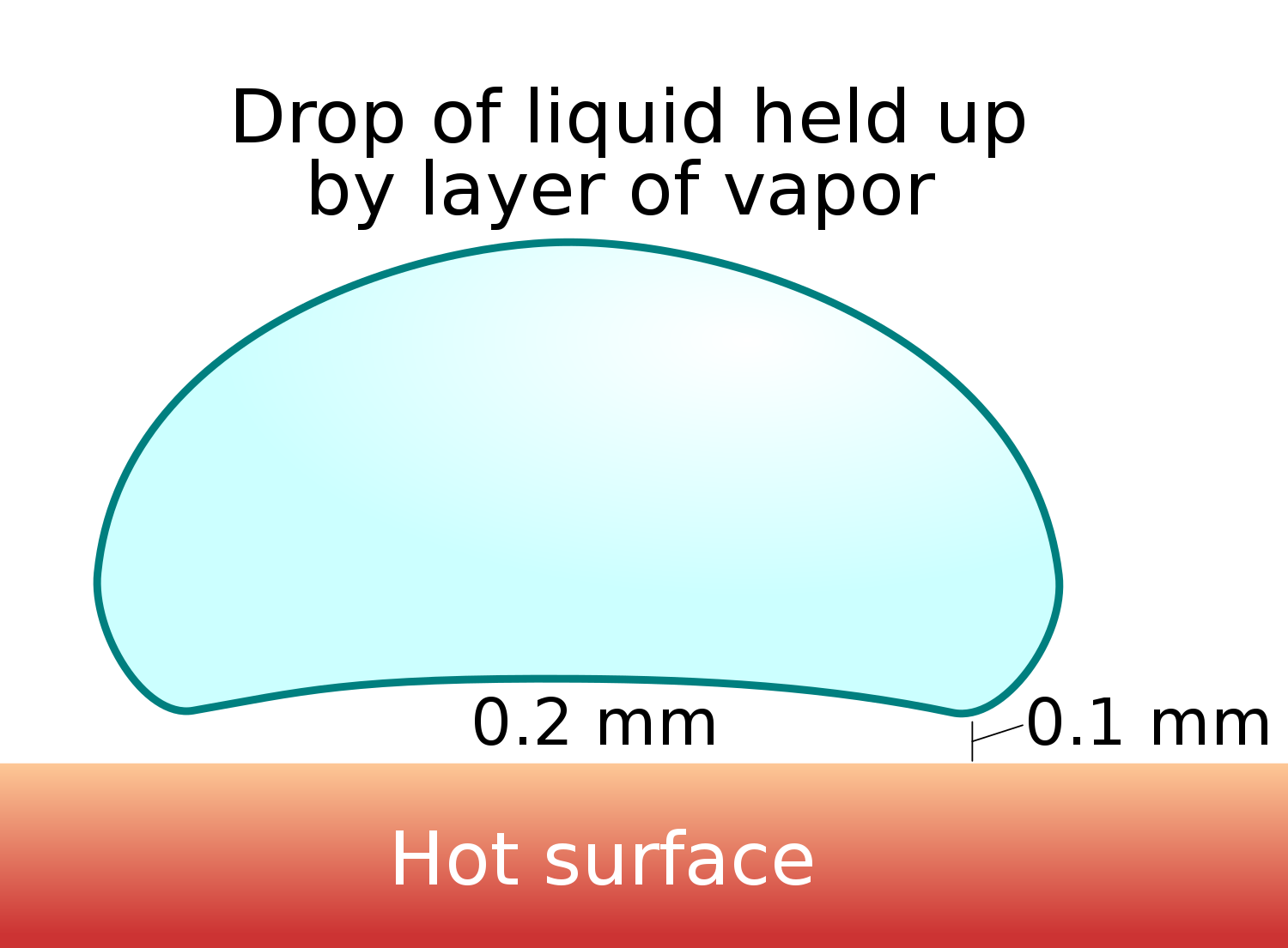 Heat transfer - Wikiwand