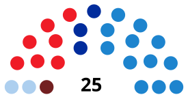 LugoCouncilDiagram1991.svg