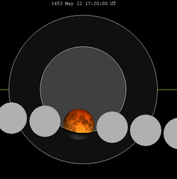 Lunar eclipse chart close-1453May22.png
