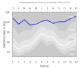 Thumbnail for version as of 21:59, 11 February 2008