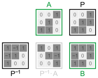 Matrix similarity of A 461 and B 753 with P 463.svg