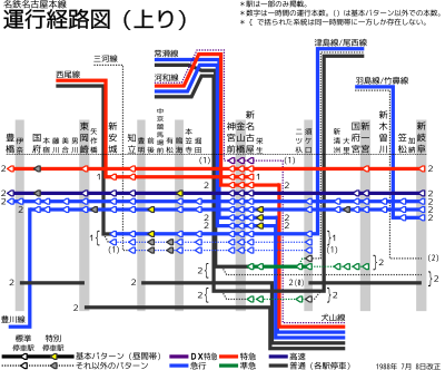 名古屋本線の運行系統（1988年7月8日改正）