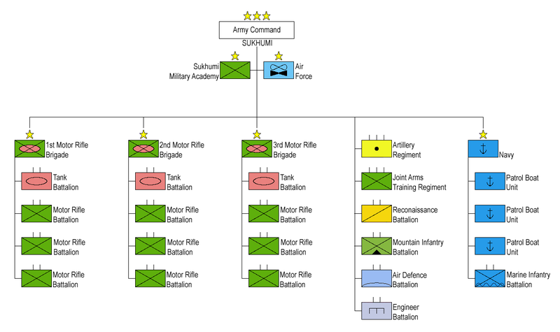 File:Military of Abkhazia.png