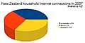 Nz internet connection stats.jpg