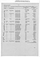 O7 0061 We Werke Des Gouvernments AG- Liquidationsbericht (July 1945) - DPLA - 1c9534b31aa954a0abba74c0f2a17384 (page 174).jpg