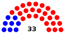 Ohio Senate Diagram 2021 - 2023.svg