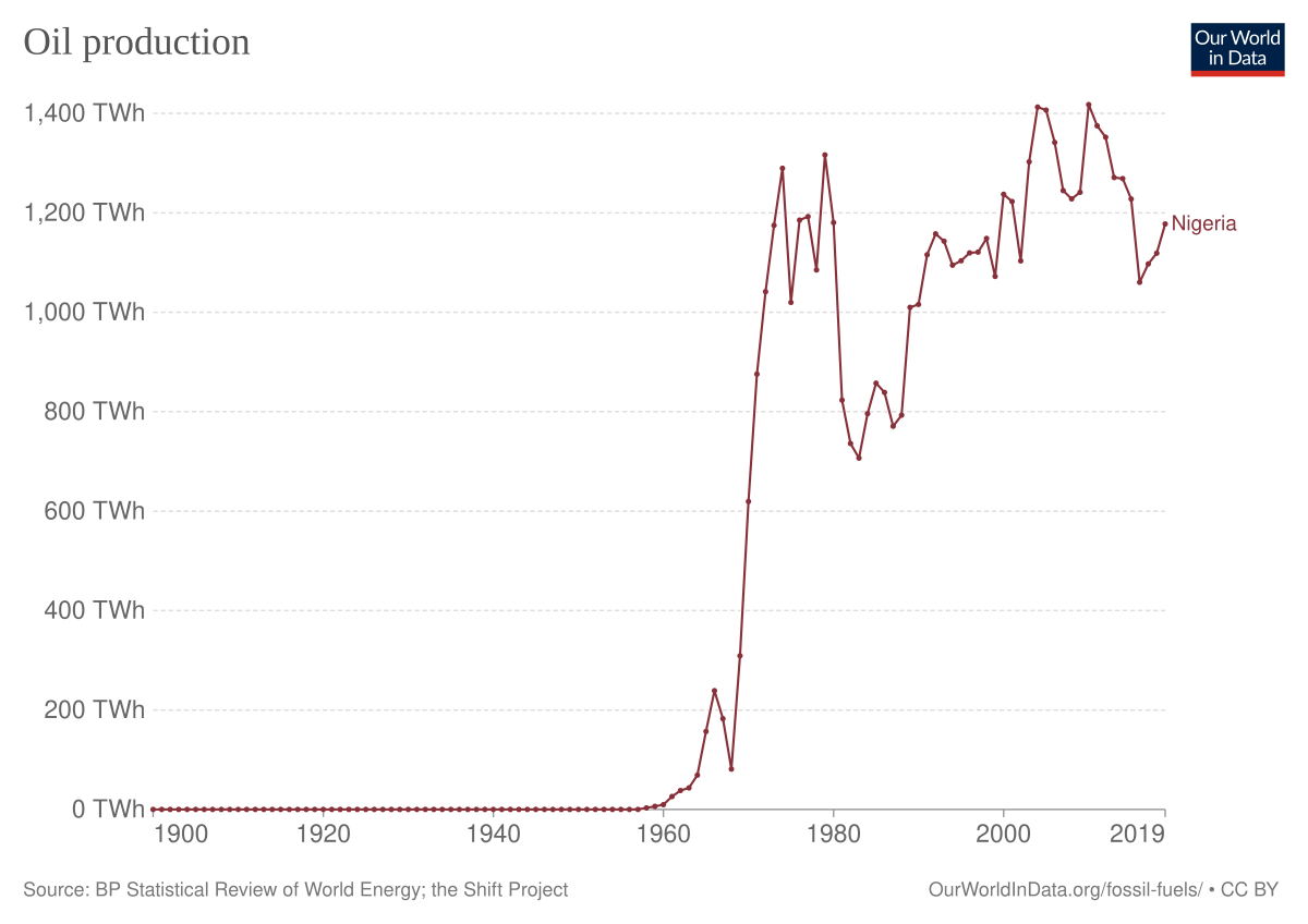 Production Sharing Agreement - Wikipedia, The Free Encyclopedia, PDF, Petroleum Industry