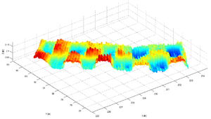 Бельгиялық блок XYZ картасы (OpenCRG Matlab құралдар жиынтығын көрнекі түрде көрсету)