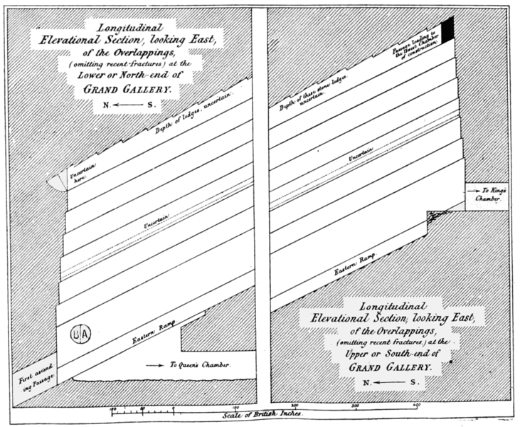 File:PSM V80 D462 Longitudinal sections of the grand gallery.png