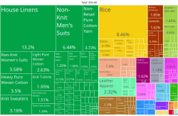 Pakistan: Etimologi, Sejarah, Geografi