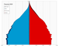 Thumbnail for Demographics of Panama