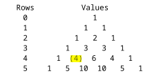 Pascal's triangle showing
P
(
4
,
1
)
=
4
{\displaystyle P(4,1)=4}
. PascalForDecimalRoots.svg