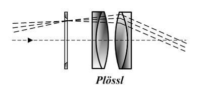 Plössl eyepiece diagram
