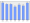 Evolucion de la populacion 1962-2008