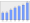 Evolucion de la populacion 1962-2008