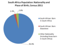 Thumbnail for Immigration to South Africa