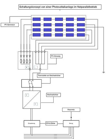 Übersichtsschaltplan pv eigenverbrauch