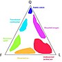 Vignette pour Diagramme QFL