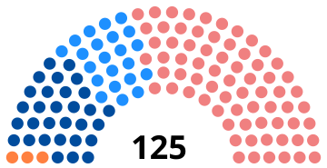 Quebec Ulusal Meclisi 2014.svg